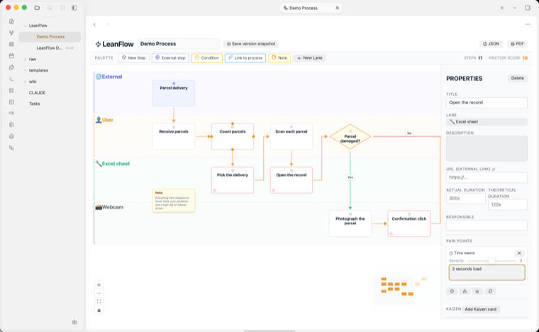 LeanFlow dans Obsidian : un process cartographié en couloirs, avec points de douleur et panneau de propriétés